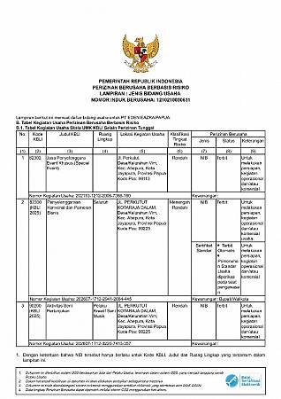 Nomor Induk Berusaha (NIB)